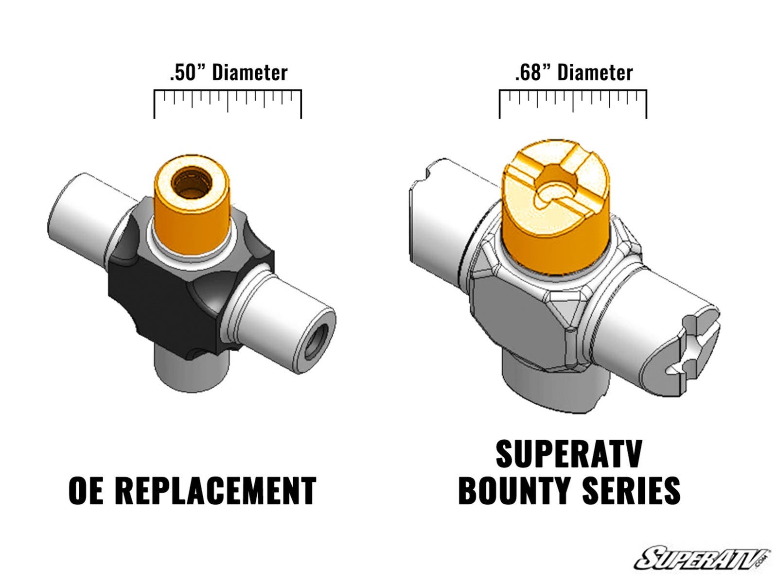 Joint universel de rechange robuste pour VTT/UTV Polaris SuperATV