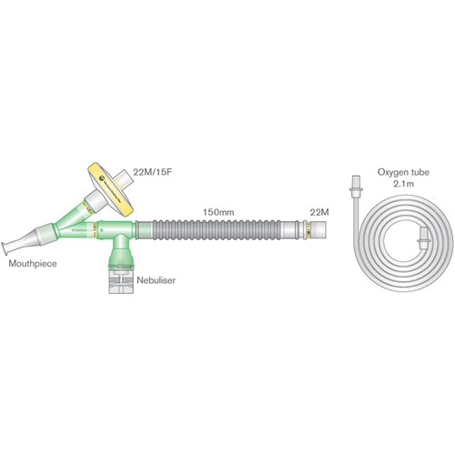 Nebulisator Cirrus 2 – m filter på expirationsidan – 10 st