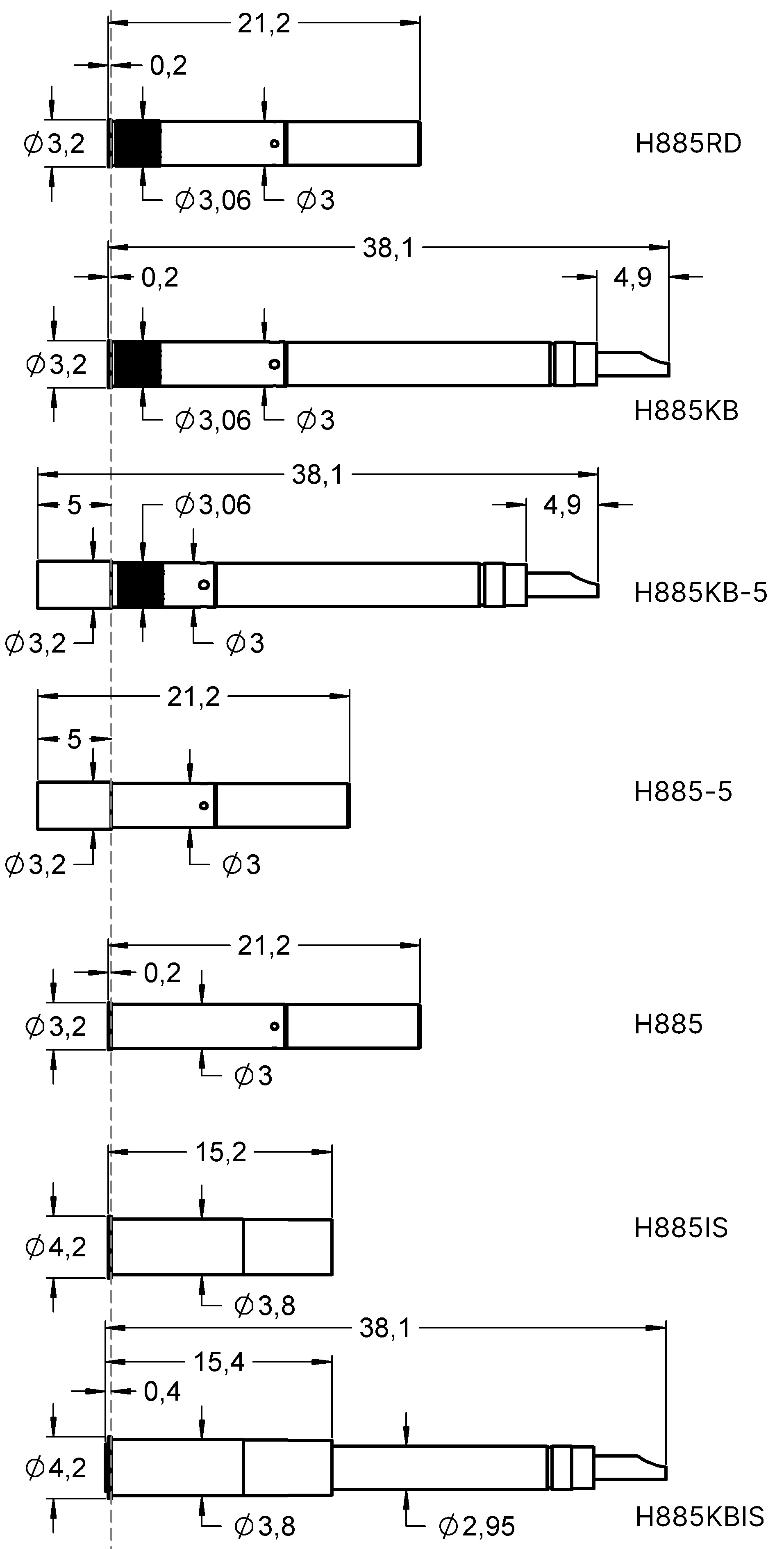 H885KBIS Overview of similar Receptacles