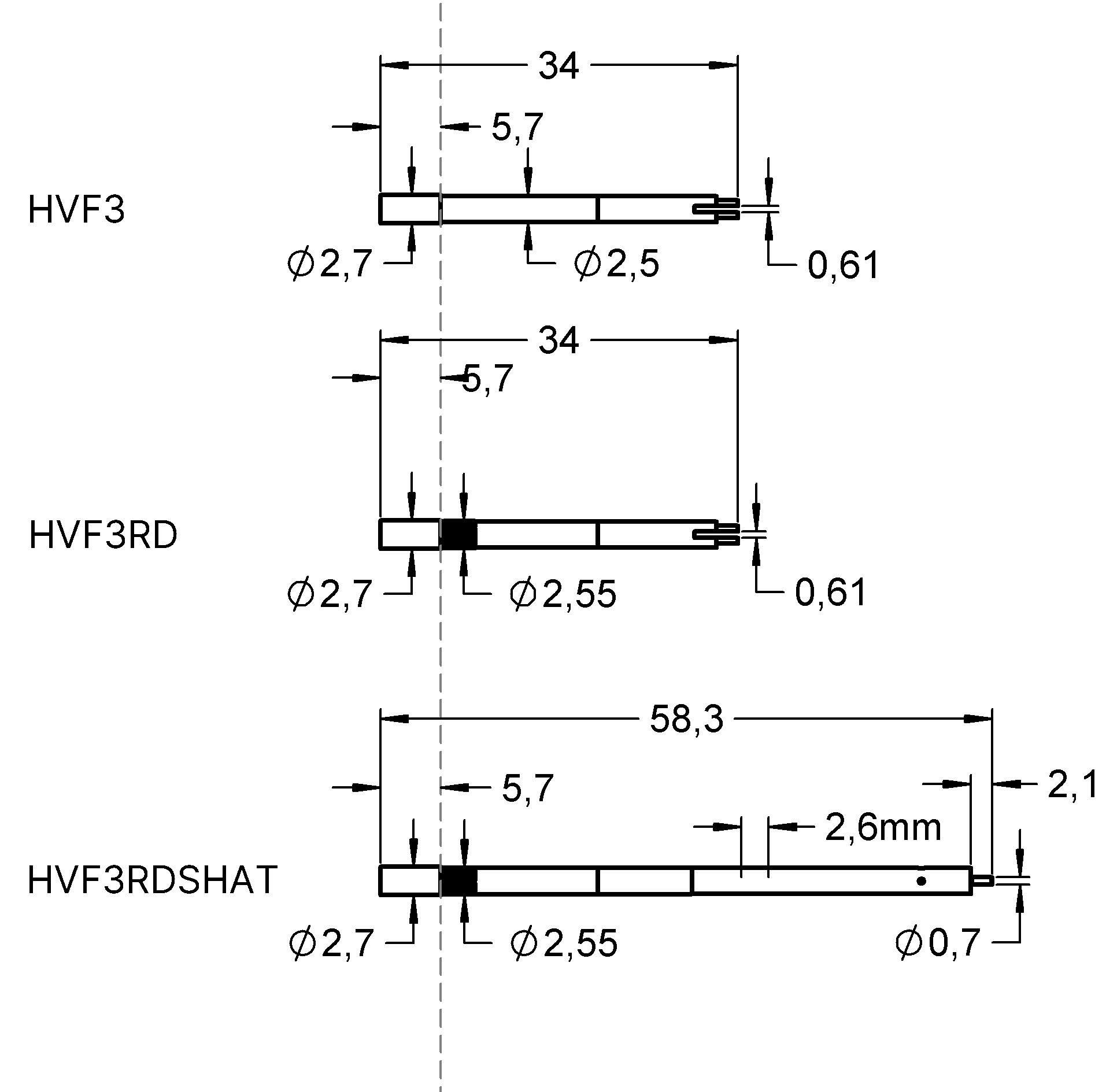 HVF3 類似のソケットの概要