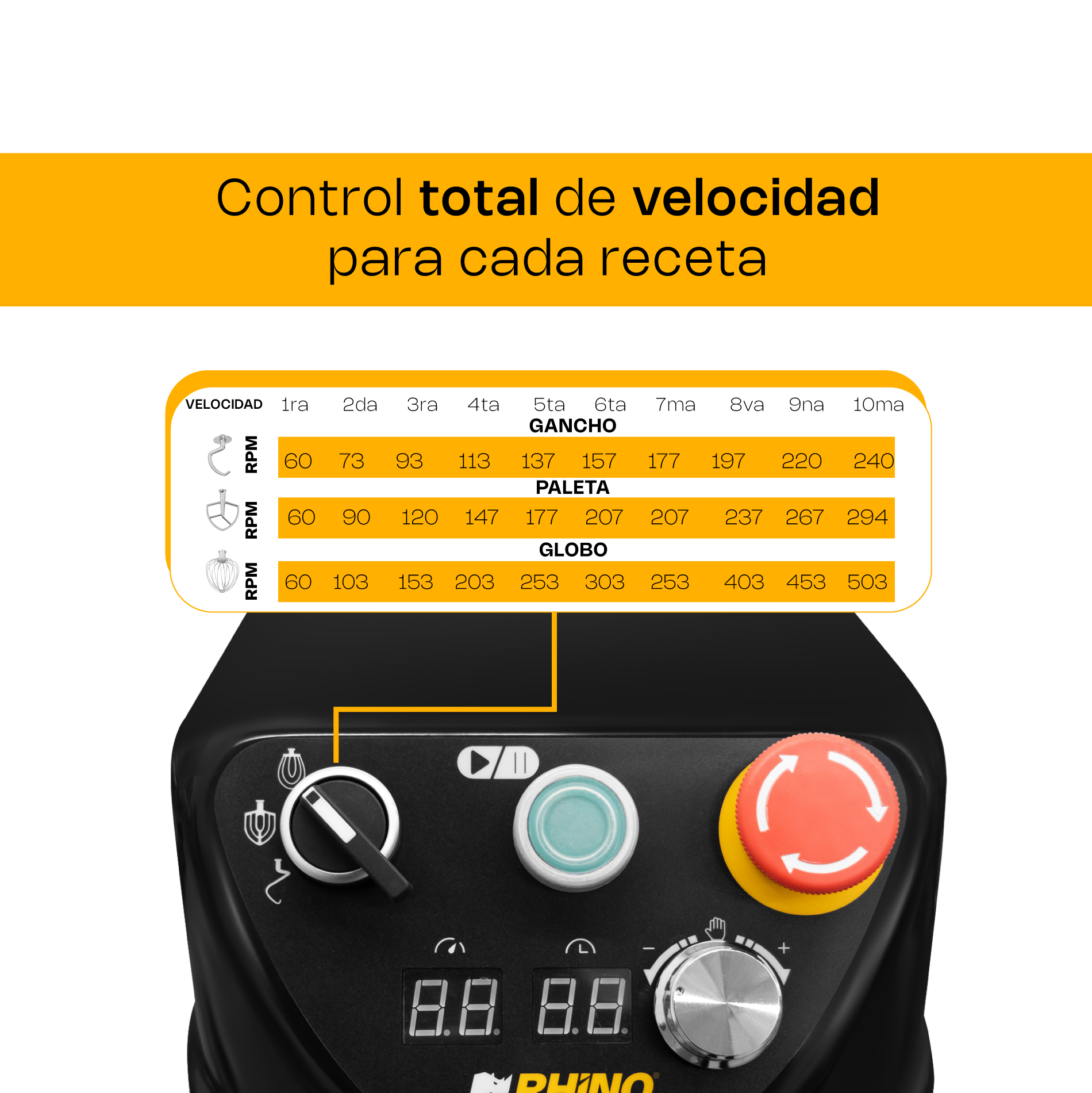 Batidora Planetaria de Velocidad Variable 20 L · detalle 3