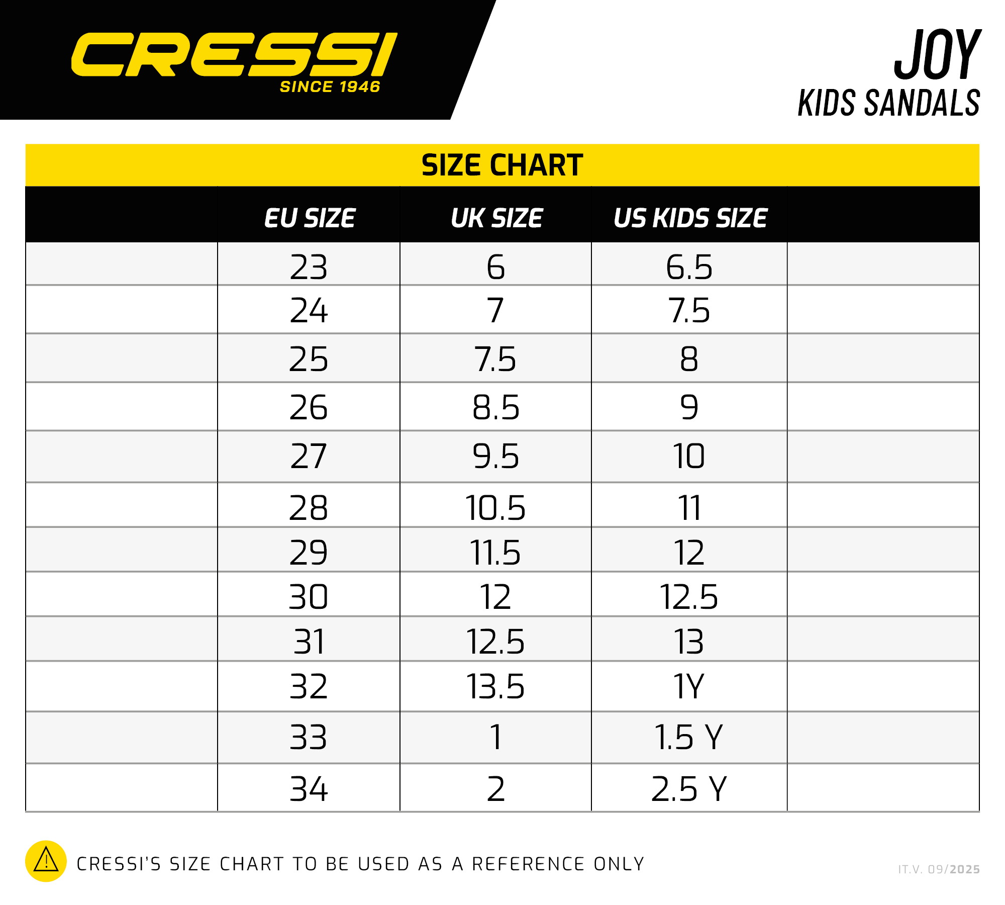 Sizechart