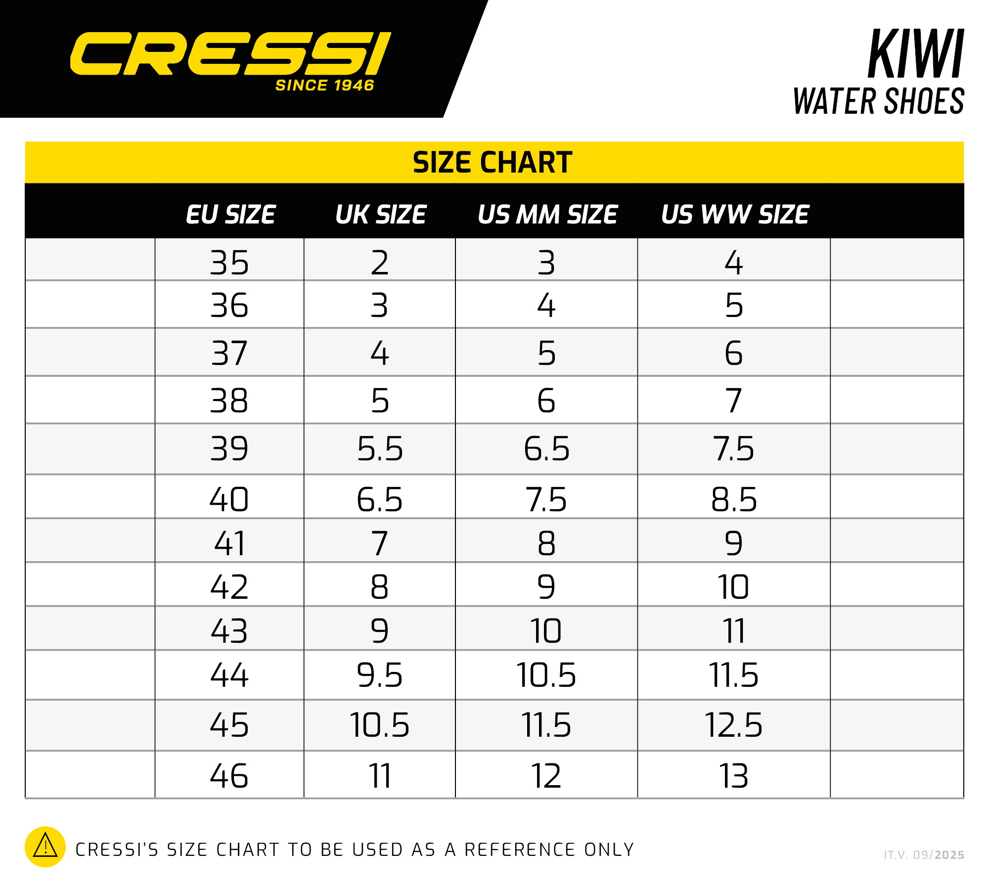 Sizechart