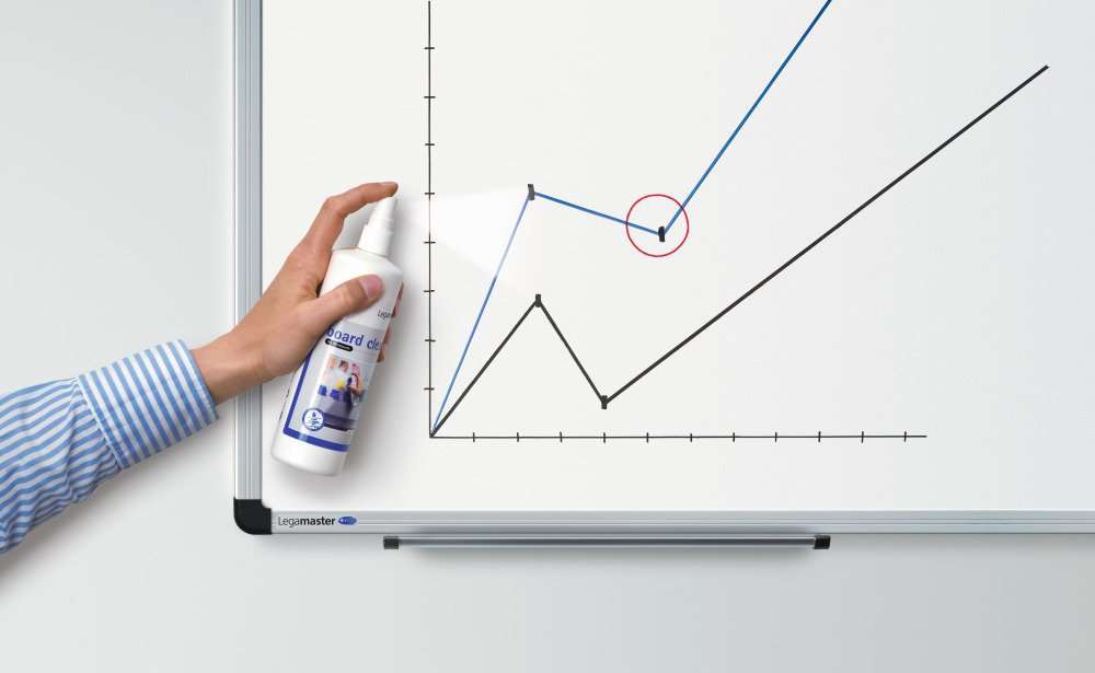 Legamaster TZ8 whiteboard cleaner 250ml