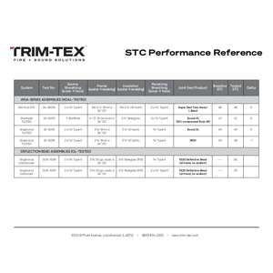 Preview of STC Performance Reference Guide